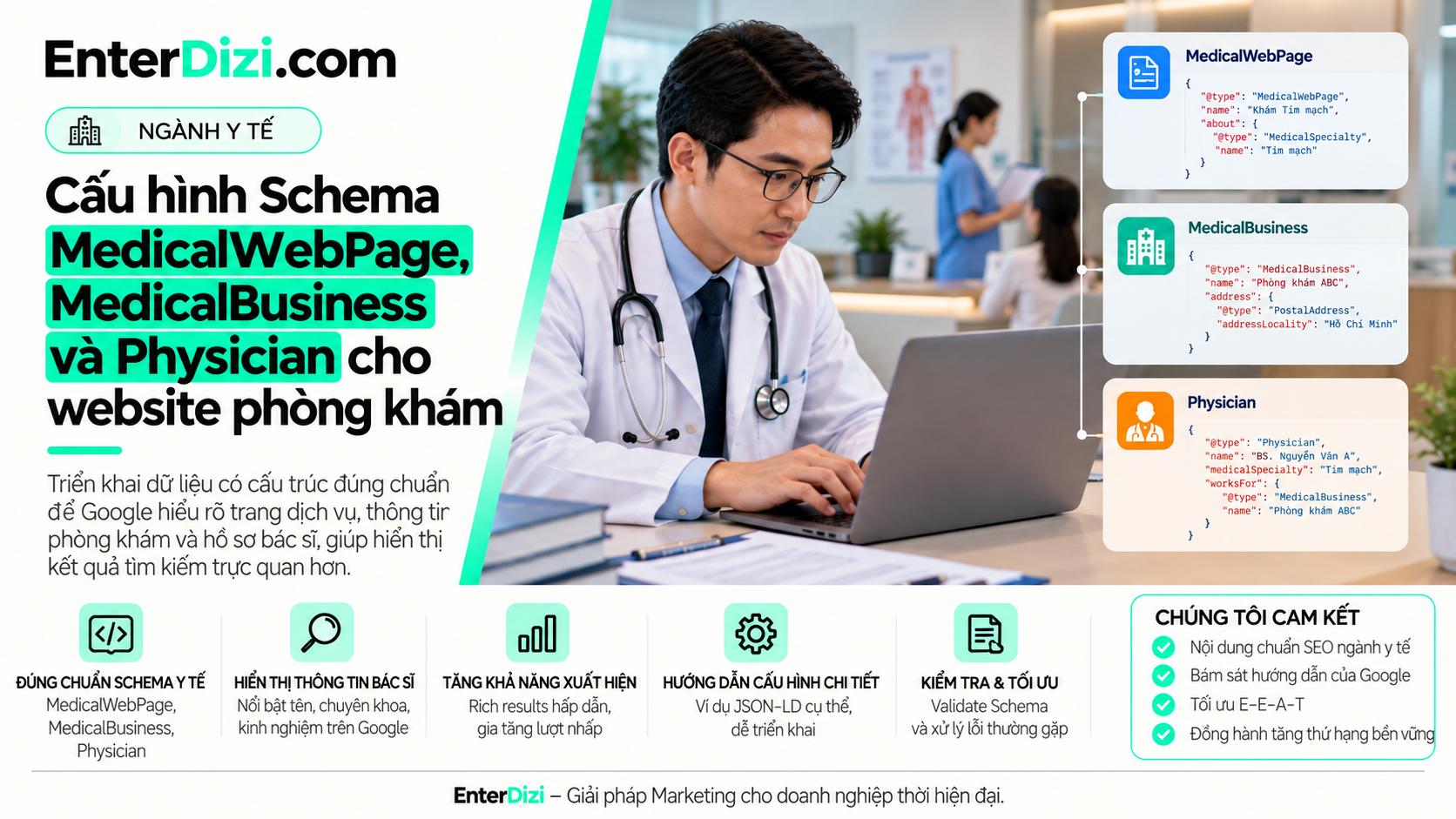 Schema Markup phòng khám