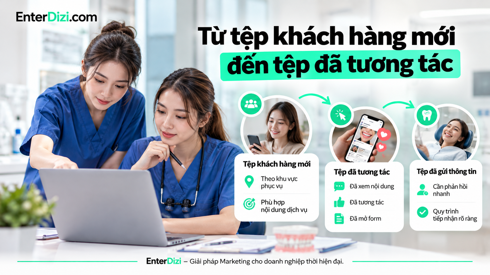 Từ tệp khách hàng mới đến tệp đã tương tác