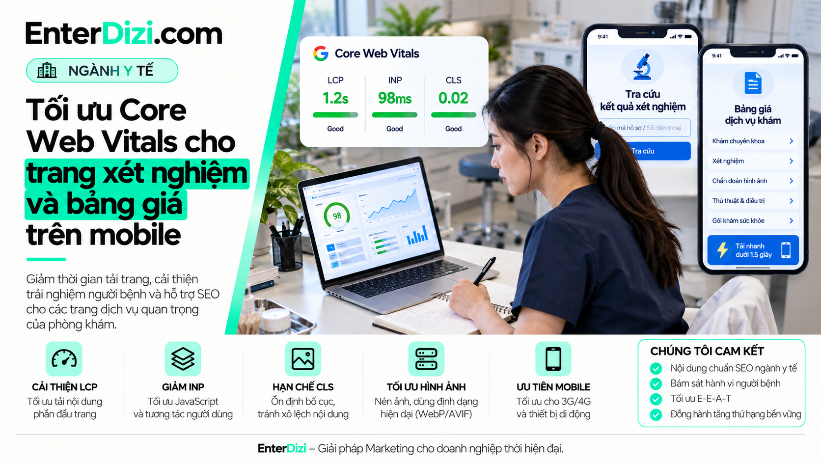 Tối ưu Core Web Vitals phòng khám