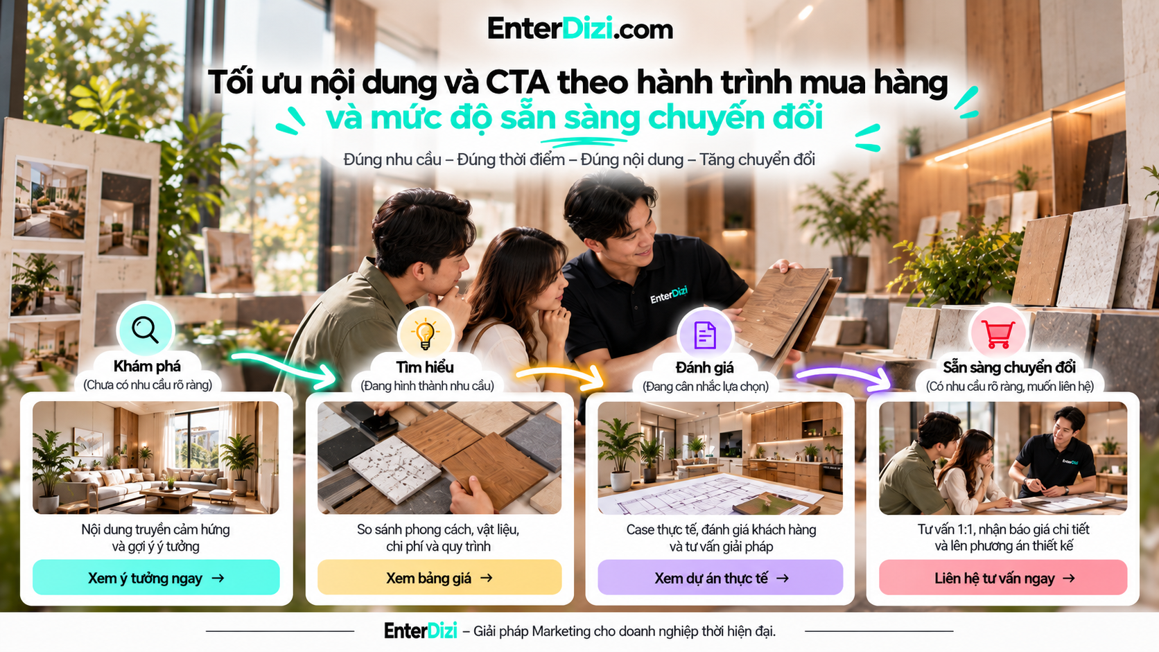toi-uu-noi-dung-va-cta-theo-hanh-trinh-mua-hang-va-muc-do-san-sang-chuyen-doi