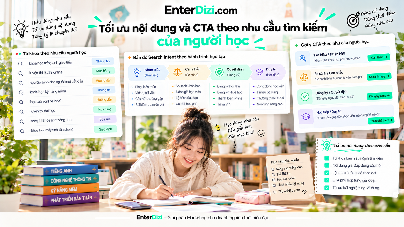 toi-uu-noi-dung-va-cta-theo-nhu-cau-tim-kiem-cua-nguoi-hoc