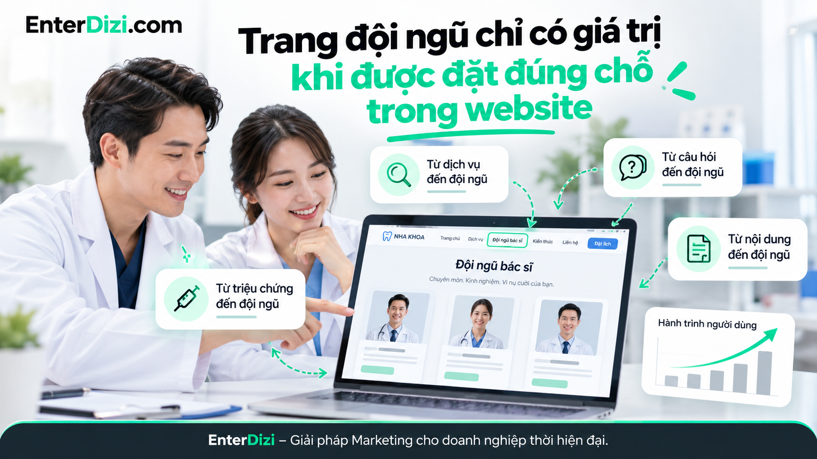 Tích hợp trang đội ngũ bác sĩ vào hành trình trải nghiệm website nha khoa, kết nối thông tin dịch vụ, hồ sơ chuyên gia và điểm liên hệ để người bệnh dễ dàng tìm hiểu trước khi đặt lịch.