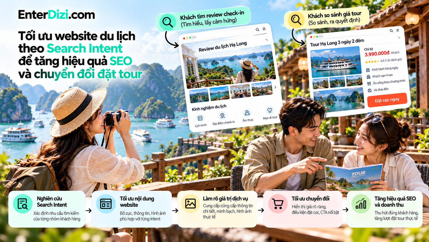 toi-uu-website-du-lich-theo-search-intent-de-tang-hieu-qua-seo-va-chuyen-doi-dat-tour