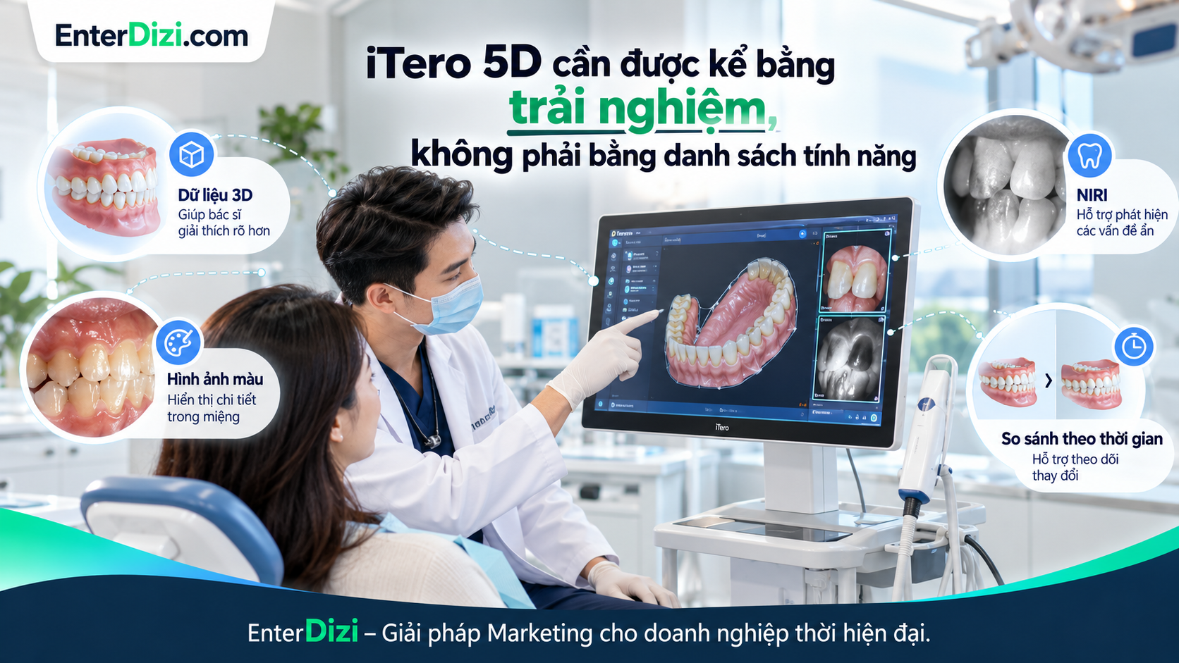 Công nghệ iTero 5D hỗ trợ bác sĩ thu thập dữ liệu quét kỹ thuật số, trực quan hóa hình ảnh răng miệng và trao đổi với người bệnh trong quá trình thăm khám.
