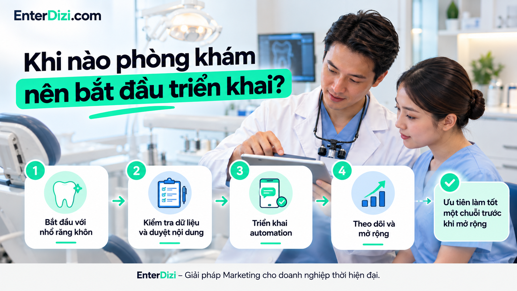 Phòng khám nha khoa nên bắt đầu tự động hóa chăm sóc sau điều trị bằng một quy trình nhỏ, có nội dung được bác sĩ phê duyệt, dữ liệu được kiểm tra và phản hồi được đánh giá trước khi mở rộng.