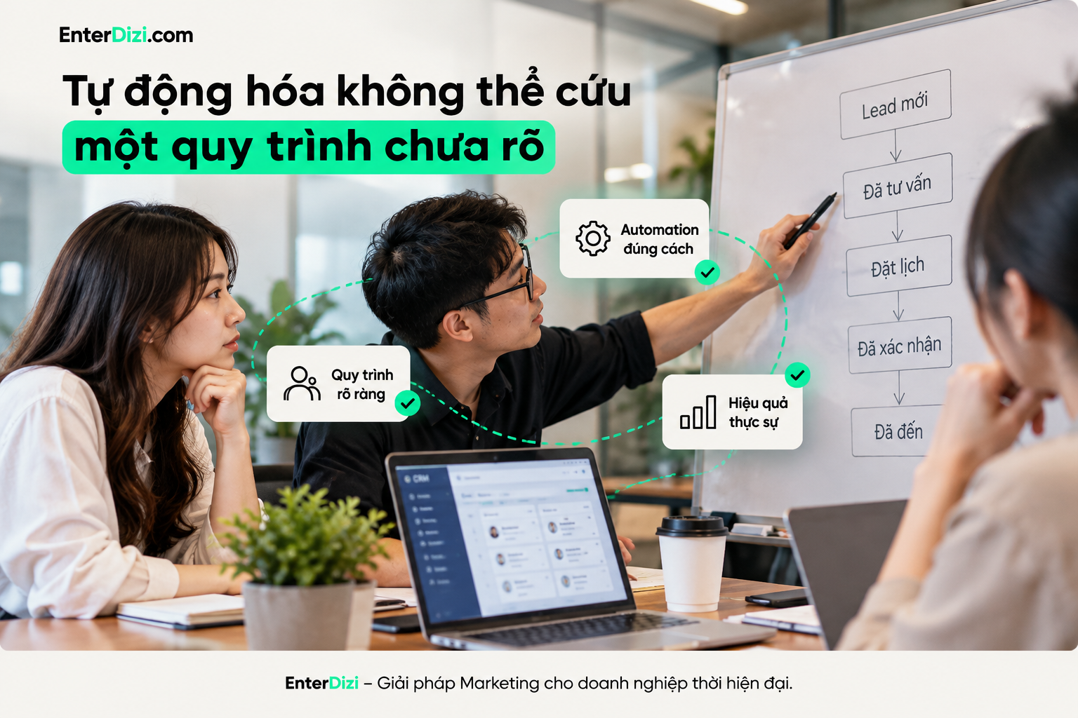 CRM và Automation Marketing Spa chỉ phát huy hiệu quả khi quy trình tiếp nhận khách hàng, tư vấn và xác nhận lịch hẹn được chuẩn hóa rõ ràng.