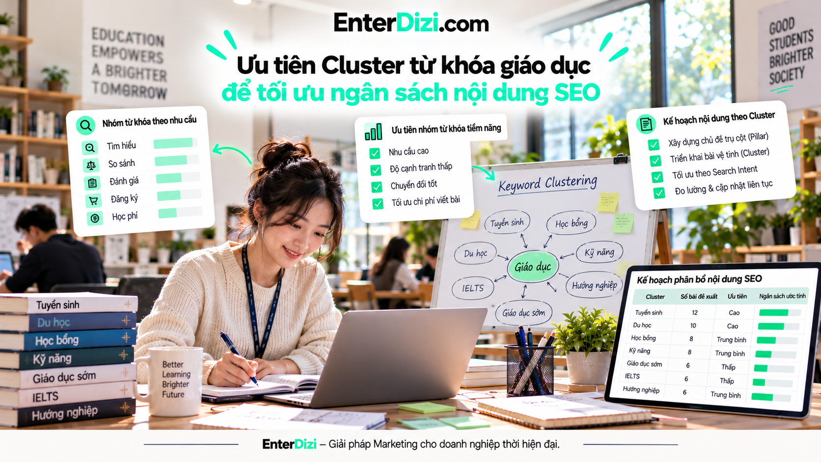 uu-tien-cluster-tu-khoa-giao-duc-de-toi-uu-ngan-sach-noi-dung-seo