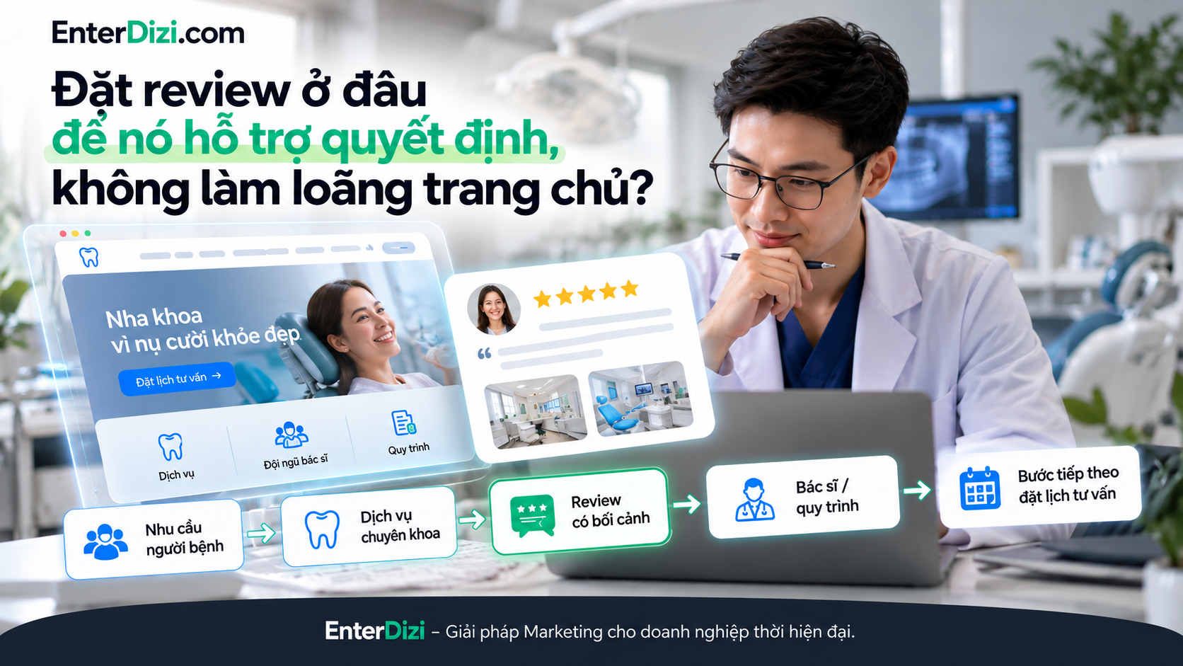 Vị trí hiển thị review trên website nha khoa cần phù hợp với hành trình người bệnh, kết nối thông tin dịch vụ, bác sĩ và bước đặt lịch tư vấn.