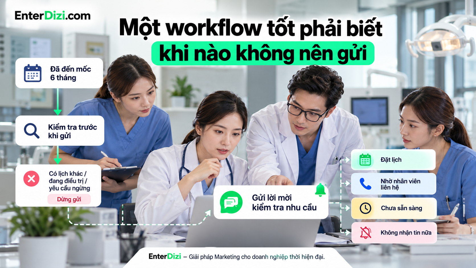 Tự động hóa nhắc lịch nha khoa không chỉ là gửi tin đúng thời điểm, mà còn phải biết khi nào cần dừng để tránh làm phiền khách hàng.