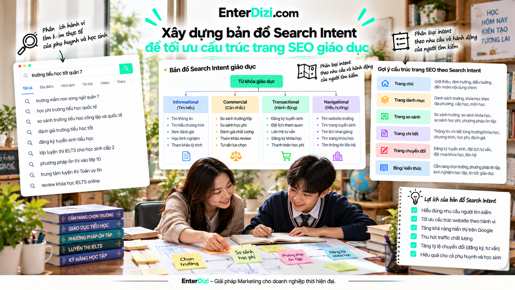 xay-dung-ban-do-search-intent-de-toi-uu-cau-truc-trang-seo-giao-duc